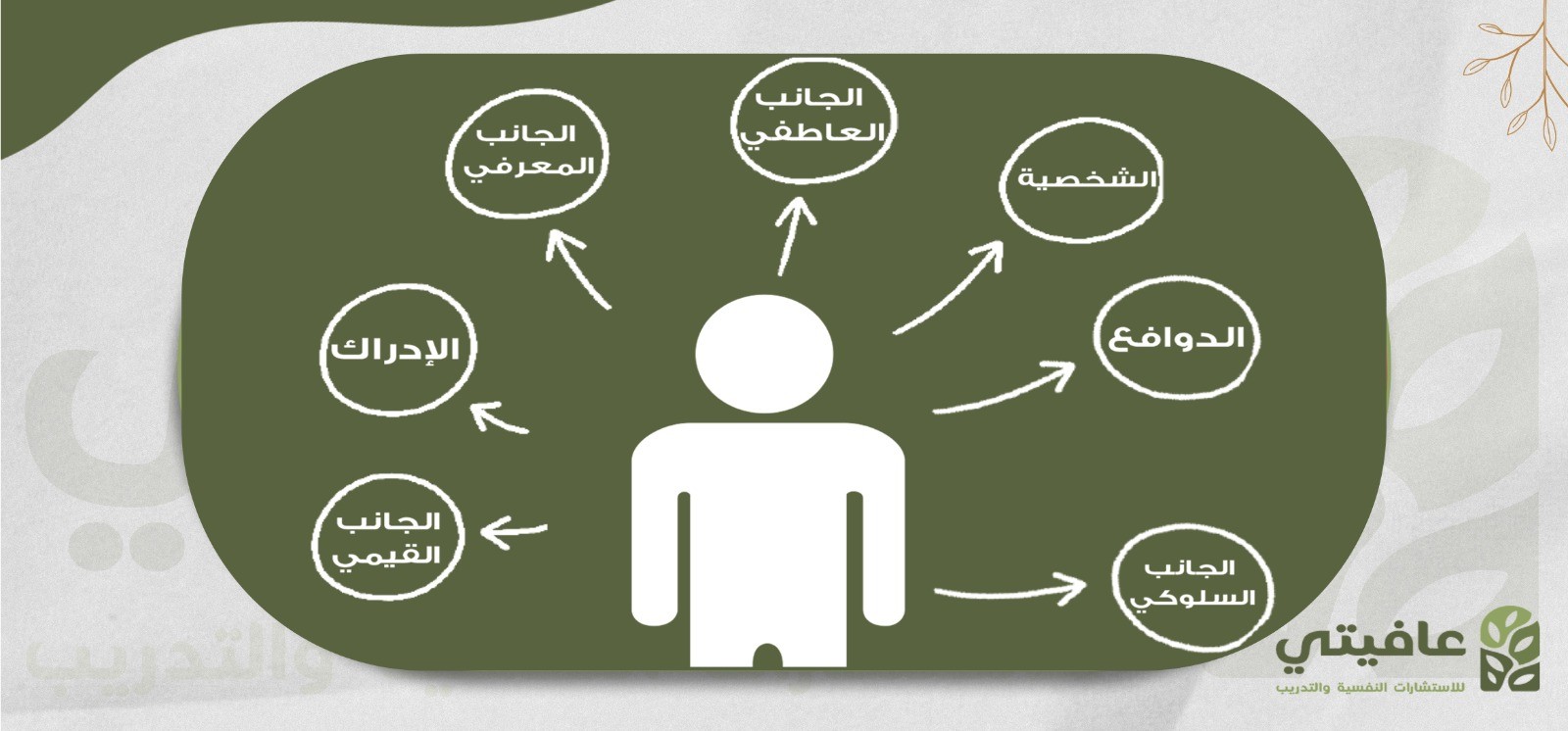 كيف تتفاعل أفكارنا ومشاعرنا وسلوكياتنا؟ فهم النفس البشرية